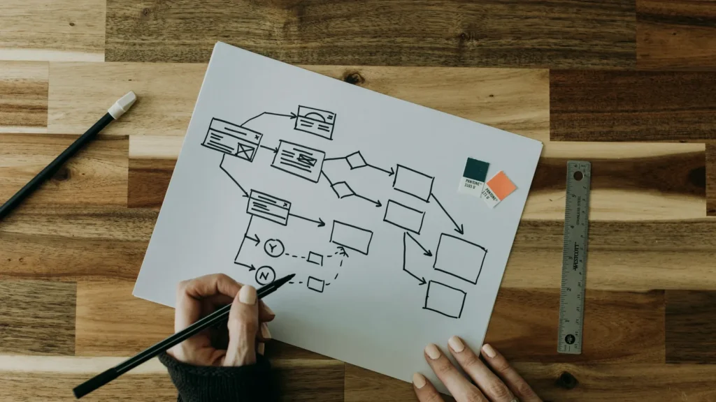 Hand sketching a process flow diagram on paper, with boxes and arrows linking each step